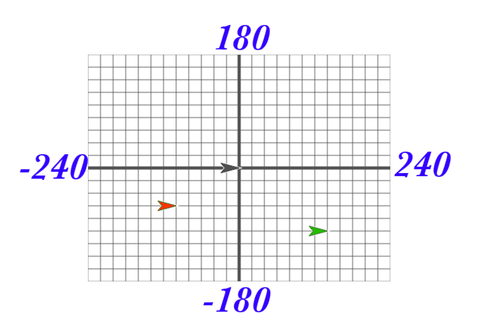 x-y grid